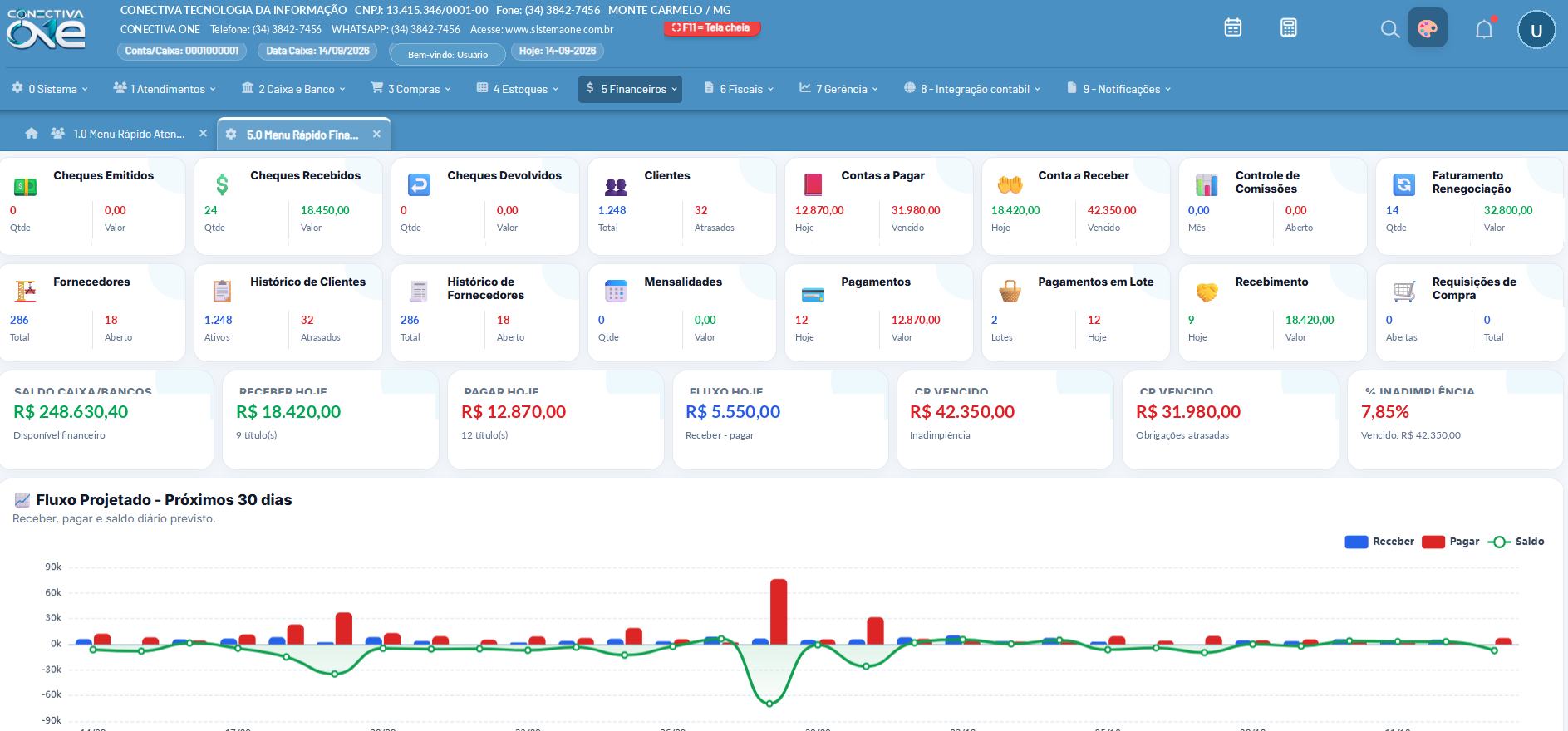 Dashboard financeiro do Sistema ONE com dados demonstrativos
